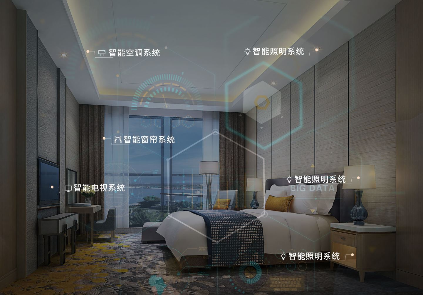 什么是智能酒店? 什么是智能酒店?